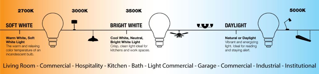 color temperature application