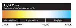 lighting color temperature chart