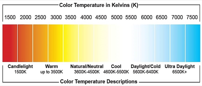 color temperature chart