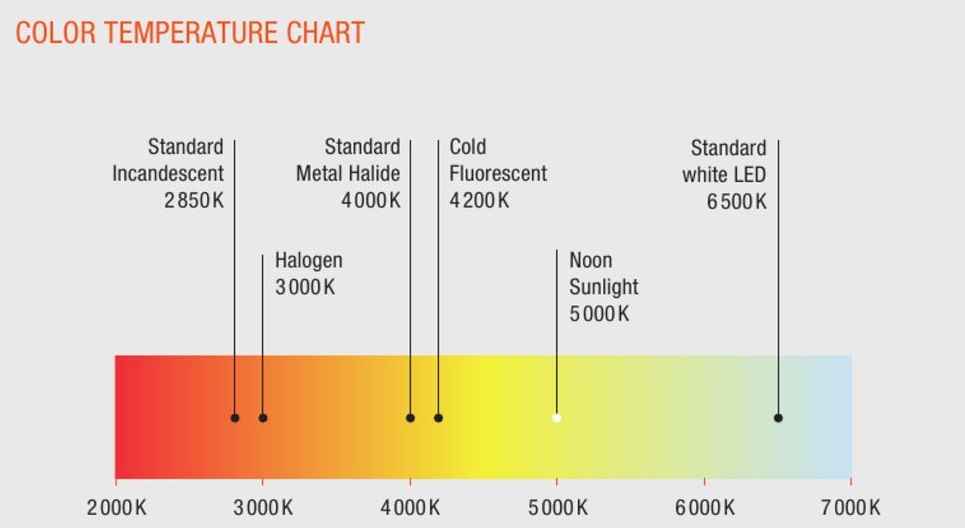 color temperature chart