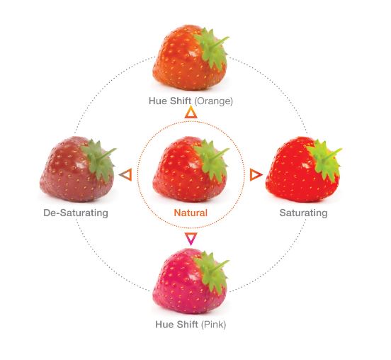 effect of color rendering