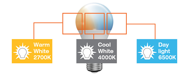 color temperature